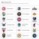 Google Assistant será uno de los sistemas permitidos para la votación de los All Star de la NBA