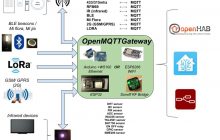 versión beta OpenMQTTGateway