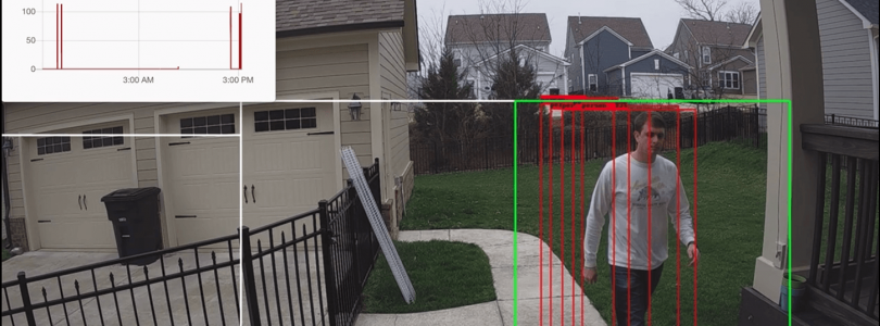 Frigate: Reconocimiento en tiempo real de personas en una cámara RTSP en Home Assistant