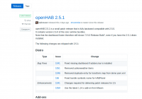 OpenHAB 2.5.1