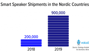 venta de altavoces en los países nórdicos