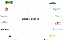 assa abloy entra a la Zigbee Alliance