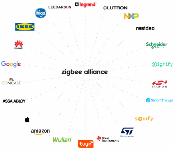 ASSA ABLOY se une a la Zigbee Alliance