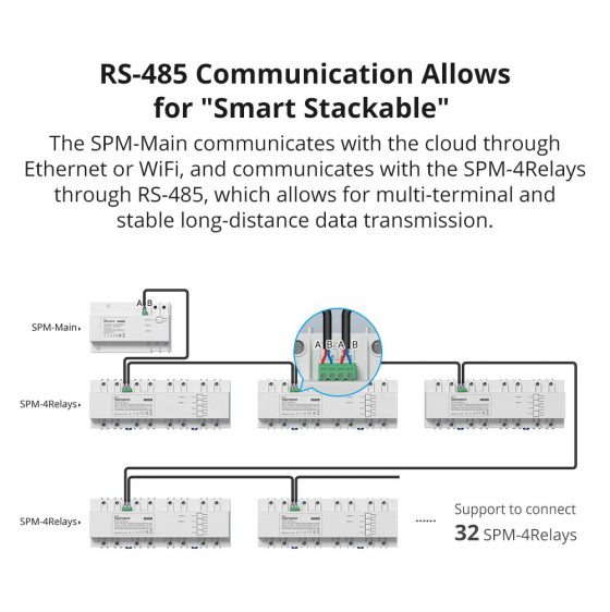 Comunicación RS485